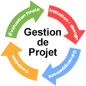 Gestion de Projet dans le Secteur Agroalimentaire